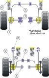 POWERFLEX PFF19-102 Передня внутрішня втулка важеля керування x2 для FORD Escort Mk4, XR3i, RS Turbo S1/Fiesta Mk1 & Mk2 Photo-2 