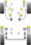 POWERFLEX PFR19-606 x2 Втулка кріплення задньої балки для FORD Escort Mk5/6&7inc RS2000 (1990 - 2001) Photo-2 