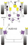 POWERFLEX PFF85-505 Нижня опора двигуна передня для AUDI A3(06+)/TT(07+)/для VW MK5 Jetta,Rabbit,GTI,R32(2006.5-)Passat(06+) Photo-2 