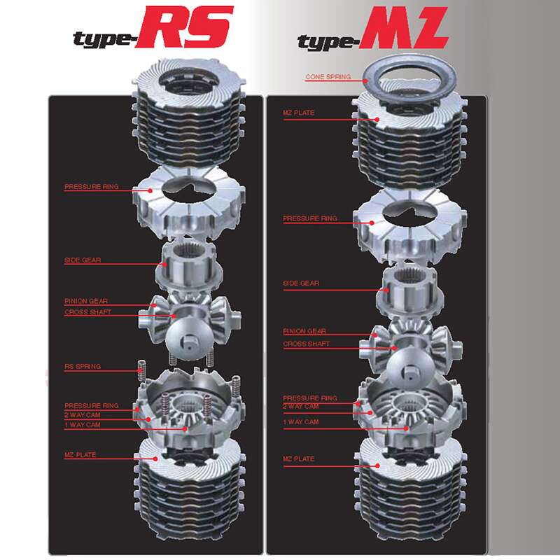 CUSCO LSD 602 A Диференціал LSD Type MZ передній 1way для SUZUKI Every (DA17V) / Carry (DA16T) 2015- Photo-3 