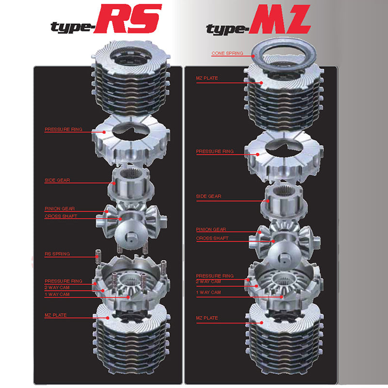 CUSCO LSD 601 B15 Диференціал підвищеного тертя Type-MZ (задній, 1.5 way) для SUZUKI Every (DA17V/DA64V) Photo-2 