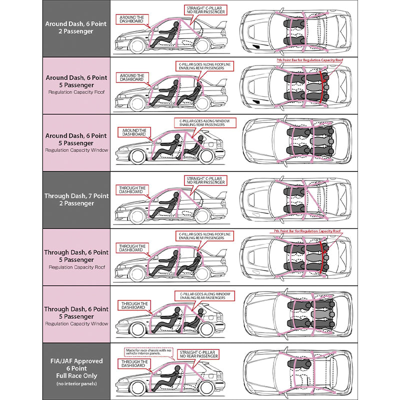 CUSCO 327 270 G20 Каркас безпеки SAFETY 21 (8 точок, 2 пасажира, аварійна панель) для HONDA Civic Type R (EP3) Photo-4 