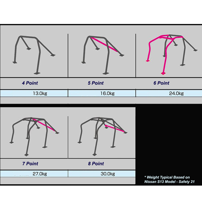 CUSCO 220 290 E20 Каркас безпеки SAFETY 21 (6 точок, 2/4 пасажира, наскрізна панель) для NISSAN Silvia (S13) Photo-2 