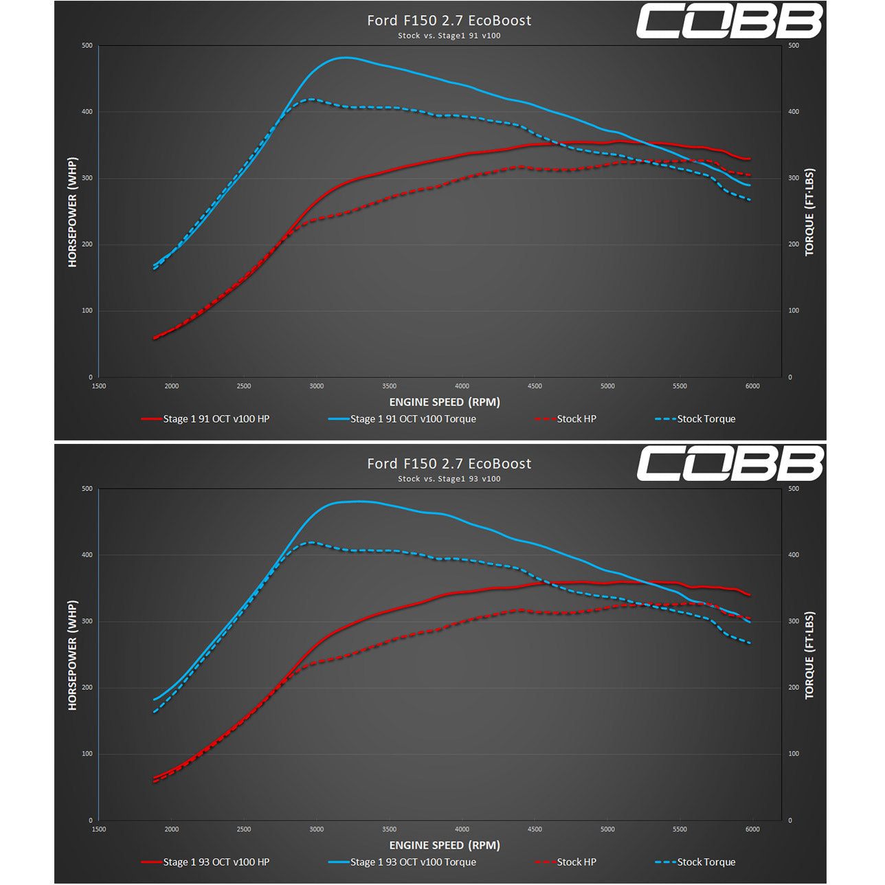 COBB AP3-FOR-008 Пристрій для налаштування та моніторингу автомобільного двигуна V3 для FORD F-150 Ecoboost 2.7L 2018-2020 Photo-15 