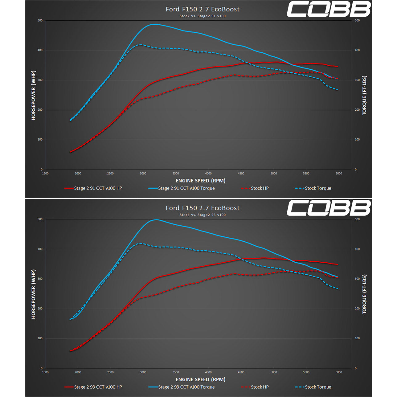 COBB AP3-FOR-008 Пристрій для налаштування та моніторингу автомобільного двигуна V3 для FORD F-150 Ecoboost 2.7L 2018-2020 Photo-16 