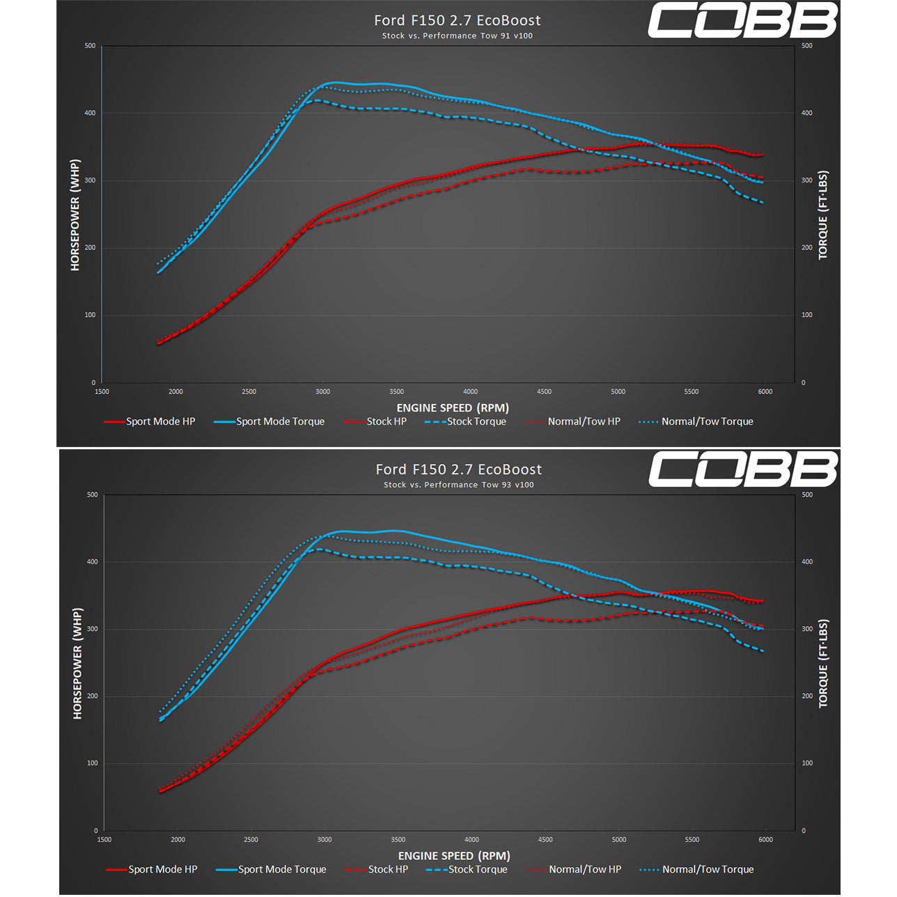 COBB AP3-FOR-008 Пристрій для налаштування та моніторингу автомобільного двигуна V3 для FORD F-150 Ecoboost 2.7L 2018-2020 Photo-17 