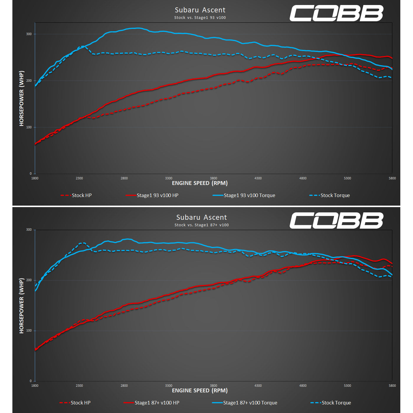 COBB AP3-SUB-005 Пристрій для налаштування та моніторингу автомобільного двигуна V3 для SUBARU Photo-14 