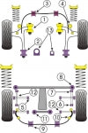 POWERFLEX PFF69-102G Задня втулка переднього важеля (з регулюванням коліс) x2 для SUBARU Impreza Turbo, WRX,STi (01-07 ) Photo-2 