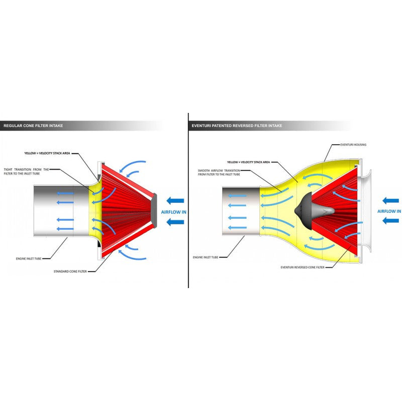 EVENTURI EVE-A45S-CF-INT Карбонова система впуску для MERCEDES-Benz A45S CLA45S AMG Photo-9 