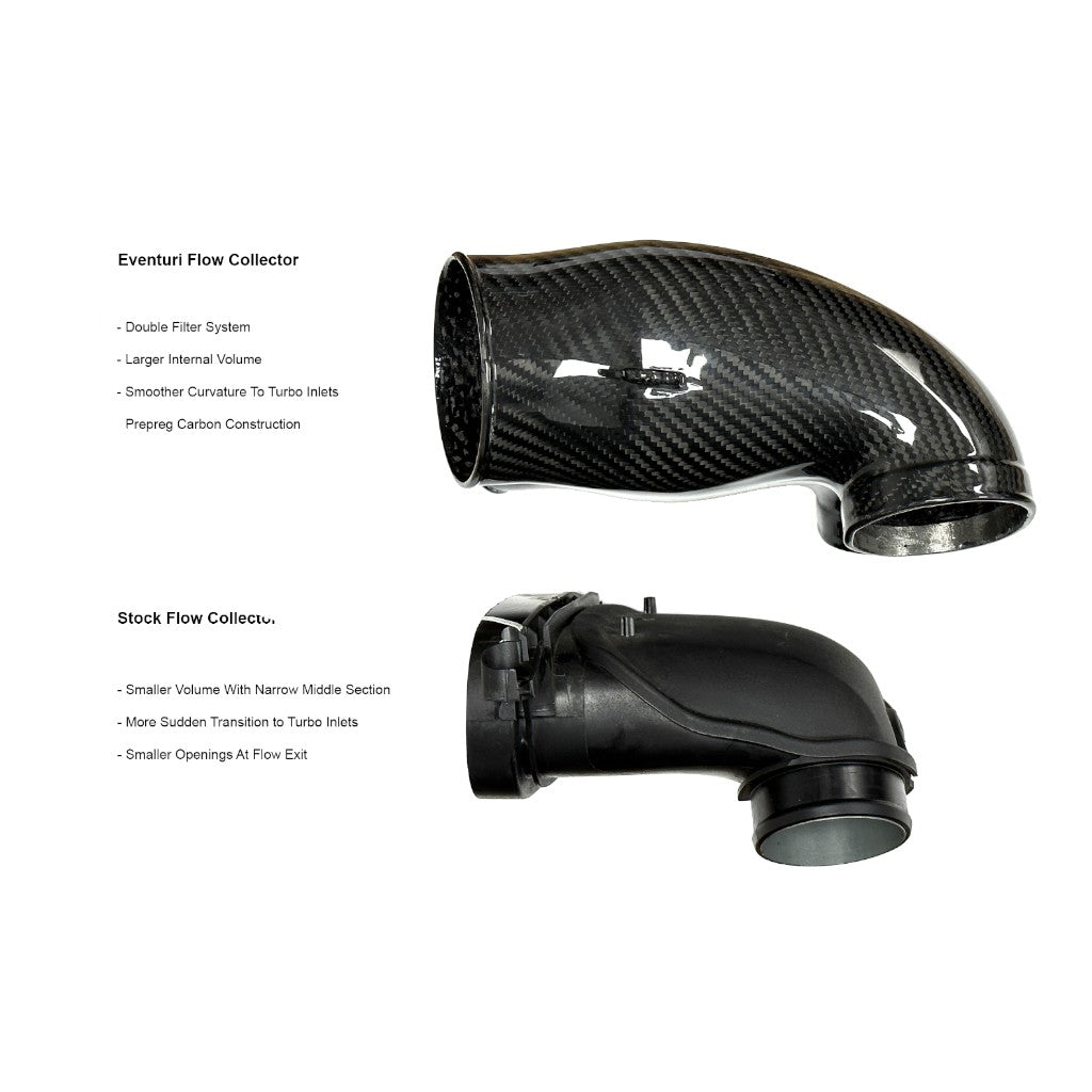 EVENTURI EVE-FLV8TT-CF-INT Повітрозабірна система (карбон) для LAMBORGHINI Urus 2025 / PORSCHE Cayenne Turbo S / GT / GTS Facelift 2025 Photo-10 