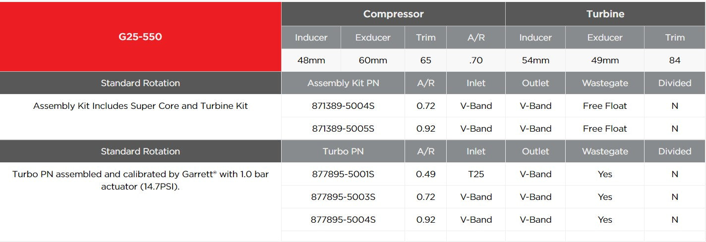 GARRETT 877895-5003S Турбіна G25-550 Standard A/R 0.72 V-band/V-band (з вестгейта) Photo-3 