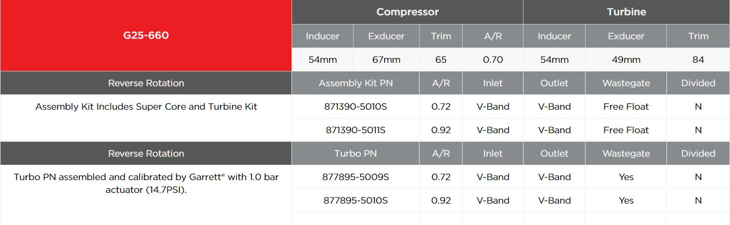 GARRETT 877895-5010S Турбіна G25-660 A/R 0.92 V-band/V-band з реверсним обертанням (з вестгейтом) Photo-2 