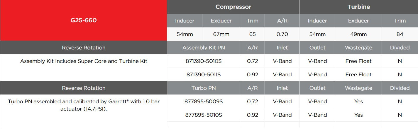 GARRETT 877895-5010S Турбіна G25-660 Reverse A/R 0.92 V-band/V-band (з вестгейта) Photo-3 