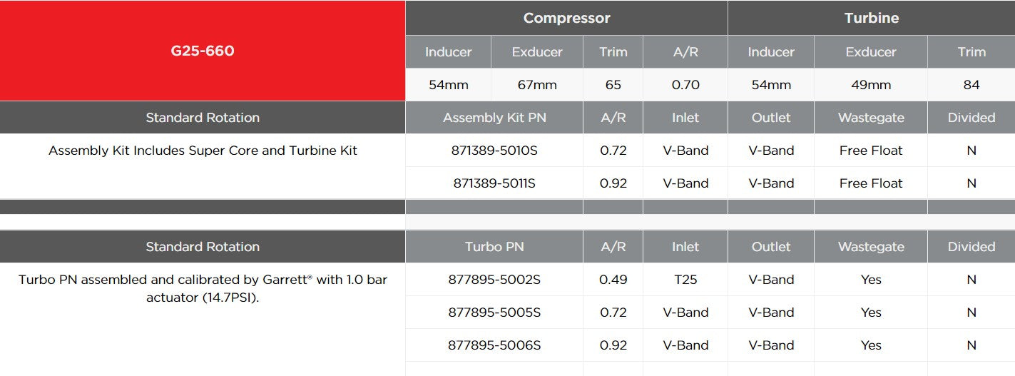 GARRETT 877895-5005S Турбіна G25-660 Standard A/R 0.72 V-band/V-band (з вестгейта) Photo-3 
