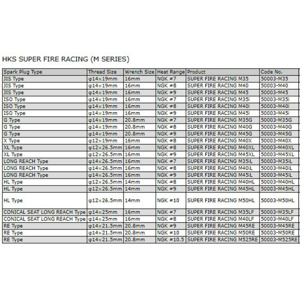 HKS 50003-M45XL Свічка запалювання Super Fire Racing NGK 9 для MITSUBISHI 4B11T/ MERCEDES-BENZ 5.5L / E63 4.0L / KIA Stinger 2.0 Photo-3 