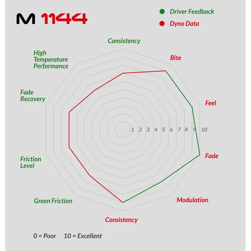 MINTEX MGB535M1144 Передні гальмівні колодки M1144 для FORD Capri Mk1 1.3 1969-1974 Photo-1 