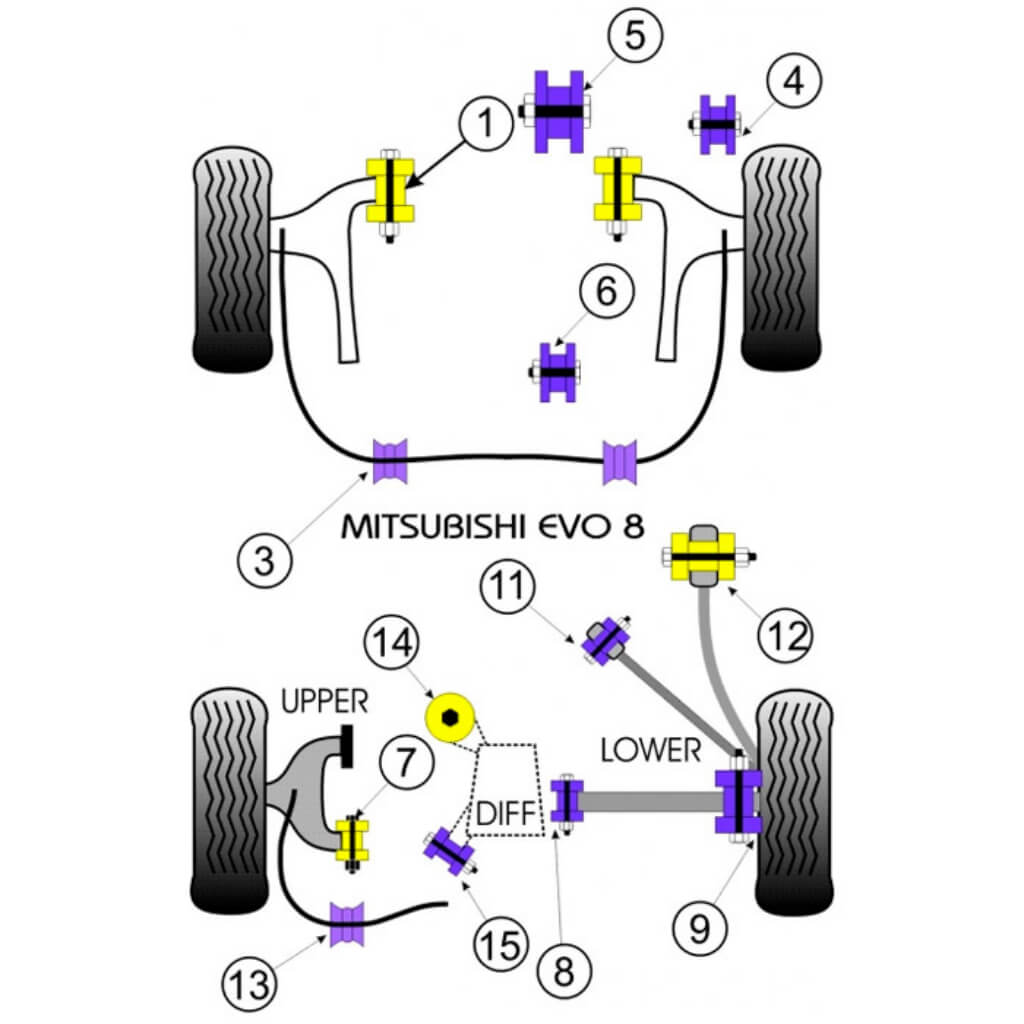 POWERFLEX PFF44-201-29 Втулки переднього стабілізатора 29 мм, 2 шт для MITSUBISHI Lancer Evo 7 / 8 / 9 2001-2007 Photo-1 