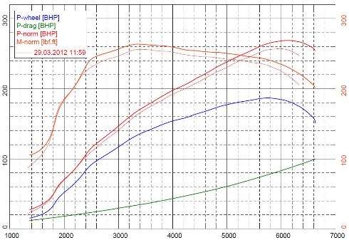 FORGE Fmintmrs інтеркулер для RENAULT MEGANE RS250 Photo-2 