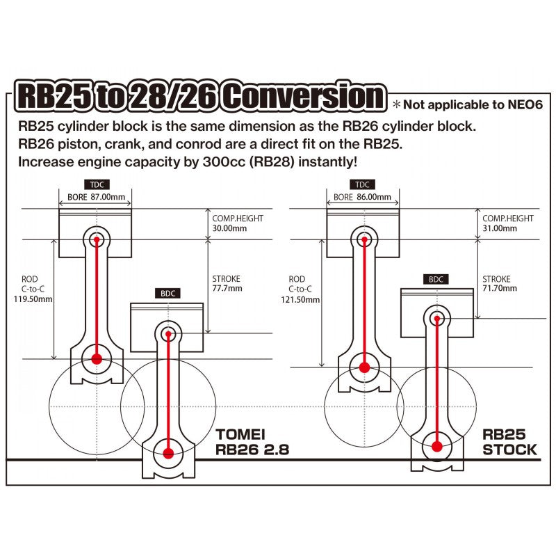 TOMEI TA201A-NS05D Строкер кіт для RB26DETT/RB25DET 2.8 л Photo-3 