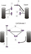 POWERFLEX PF8-905-14,5 Передня втулка стабілізатора поперечної стійкості x2 14,5 мм Photo-2 