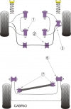 POWERFLEX PFF3-103-25 Передній стабілізатор поперечної стійкості x2 для AUDI 80&90(73-96)/Cabriolet (92-00)/Coupe (81-96) Photo-2 