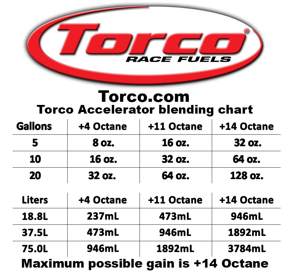 TORCO F500010TE (16410) Засіб для підвищення октанового числа 0.946 л Photo-2 